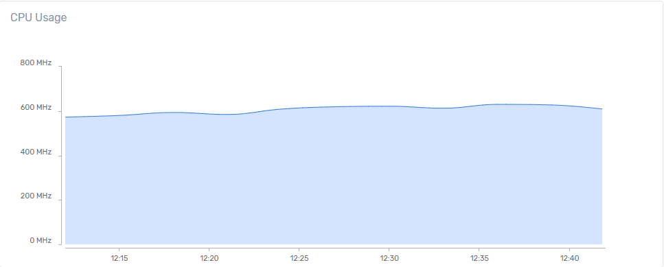 cpu-widget