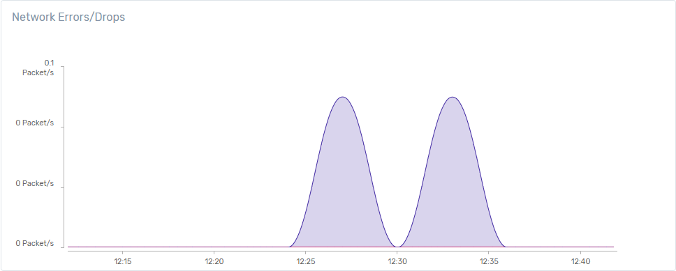 network-drops-widget