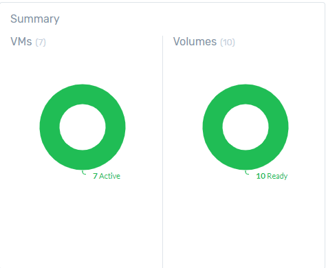 summary-widget