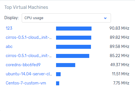 topvirtualmachine-widget