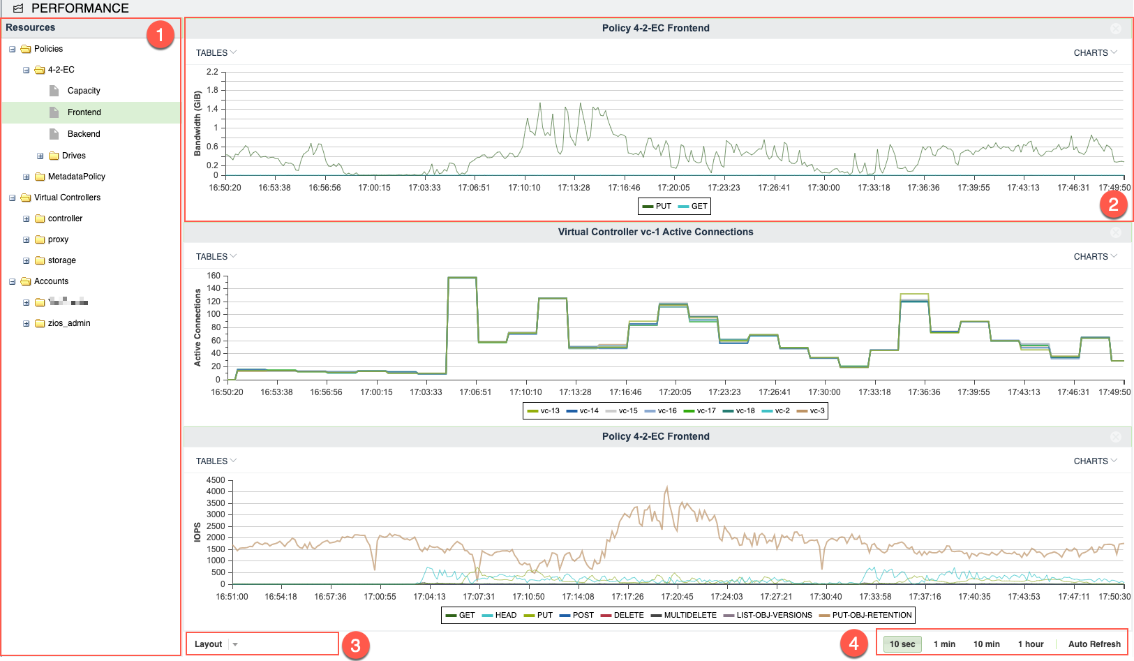 ngos-performance-dashboard