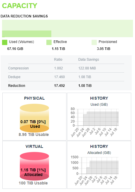 vpsa-flash-dashboard-capacity